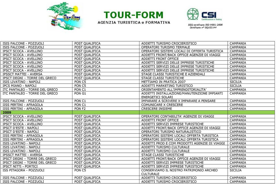 CAMPANIA IPSCT SCOCA - AVELLINO POST QUALIFICA ADDETTI SERVIZI DELLE IMPRESE TURISTICHE CAMPANIA IPSCT SCOCA - AVELLINO POST QUALIFICA ADDETTI SERVIZI DELLE IMPRESE TURISTICHE CAMPANIA IPSCT SCOCA -