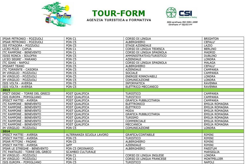 SIANI - NAPOLI PON C1 CORSO DI LINGUA SPAGNOLA MALAGA IPSSART TEANO PON C5 ALBERGHIERO CEFALU ITC TORRENTE - CASORIA PON C5 AZIENDALE CAMPANIA IM VIRGILIO - POZZUOLI PON C5 SOCIALE CAMPANIA IM