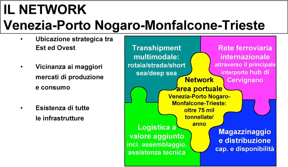 incl. assemblaggio, assistenza tecnica Network area portuale Venezia-Porto Nogaro- Monfalcone-Trieste: oltre 75 mil tonnellate/ anno