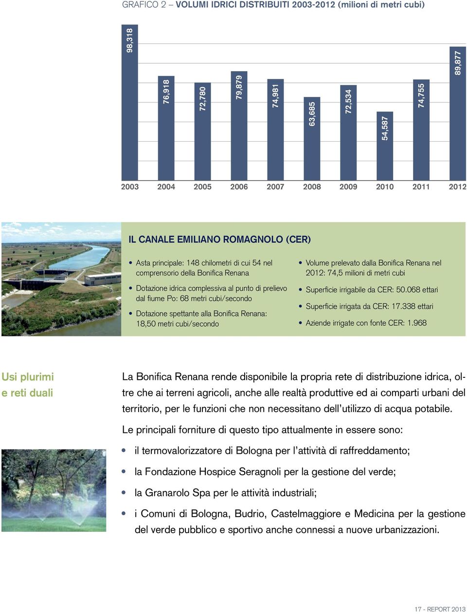 Dotazione spettante alla Bonifica Renana: 18,50 metri cubi/secondo Volume prelevato dalla Bonifica Renana nel 2012: 74,5 milioni di metri cubi Superficie irrigabile da CER: 50.