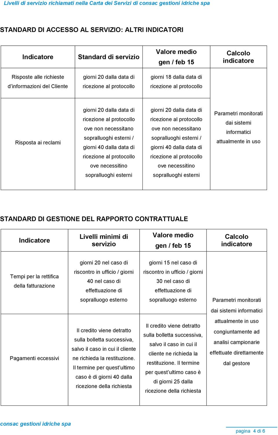 esterni / giorni 40 dalla data di dai sistemi informatici ove necessitino ove necessitino sopralluoghi esterni sopralluoghi esterni STANDARD DI GESTIONE DEL RAPPORTO CONTRATTUALE Livelli minimi di