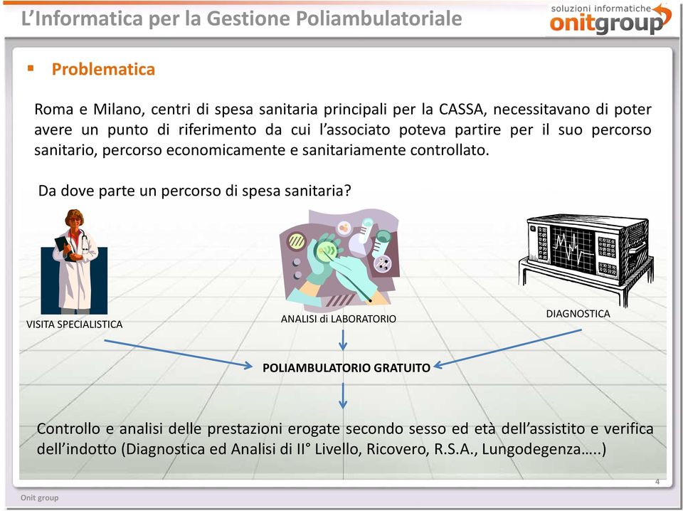 Da dove parte un percorso di spesa sanitaria?