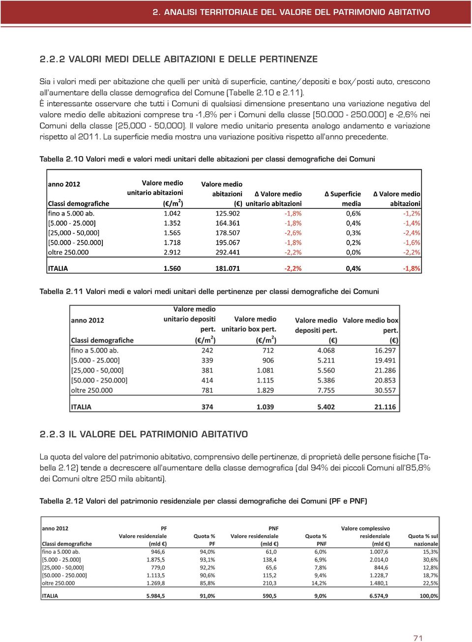 È interessante osservare che tutti i Comuni di qualsiasi dimensione presentano una variazione negativa del valore medio delle abitazioni comprese tra -1,8% per i Comuni della classe [50.000-250.