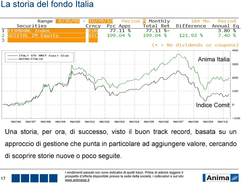 basata su un approccio di gestione che punta in particolare ad