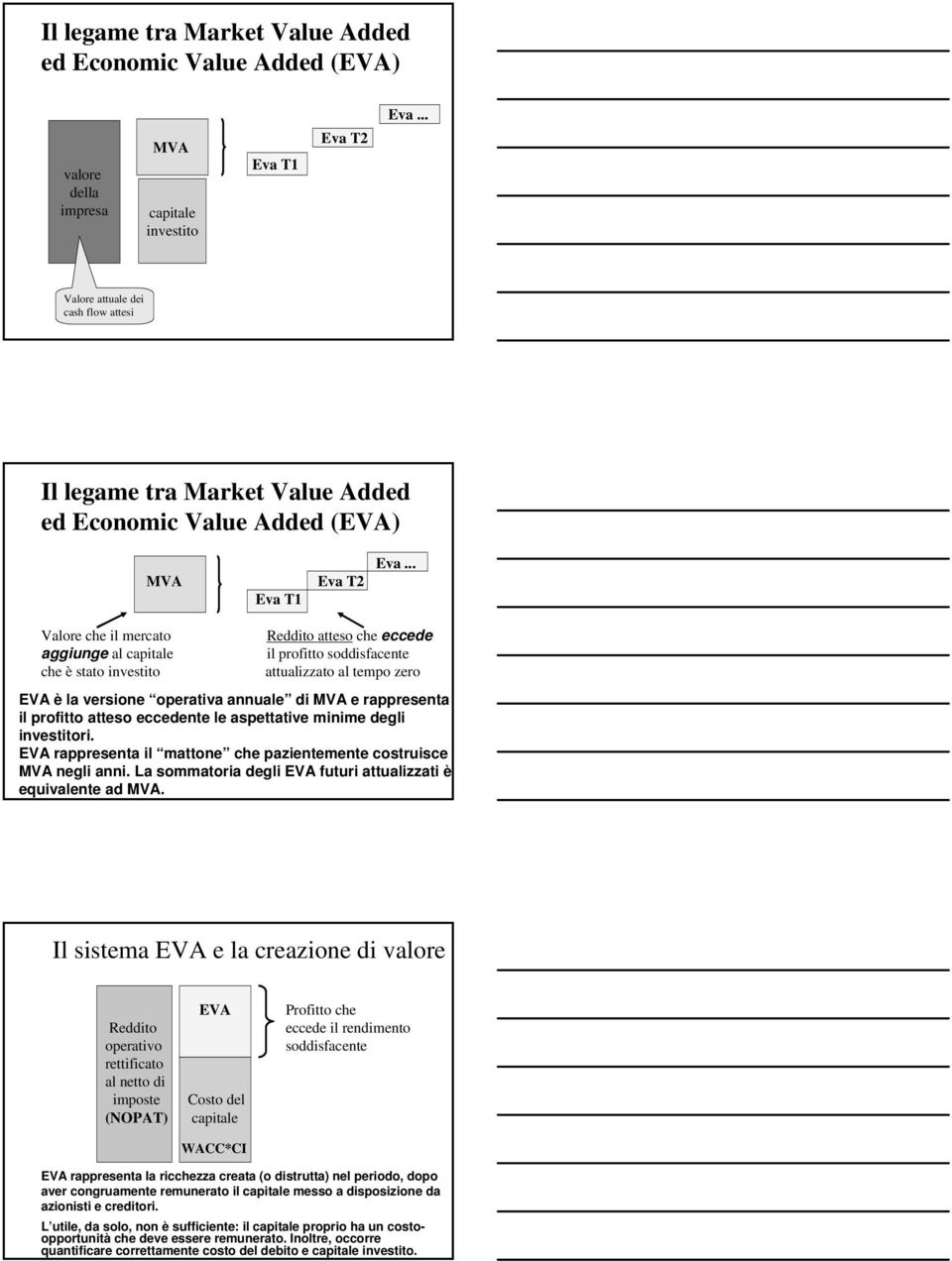 .. Valore che il mercato aggiunge al capitale che è stato investito Reddito atteso che eccede il profitto soddisfacente attualizzato al tempo zero EVA è la versione operativa annuale di MVA e