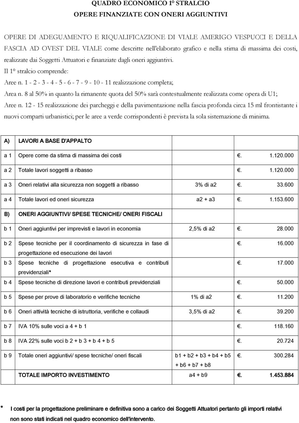 1-2 - 3-4 - 5-6 - 7-9 - 10-11 realizzazione completa; Area n. 8 al 50% in quanto la rimanente quota del 50% sarà contestualmente realizzata come opera di U1; Aree n.