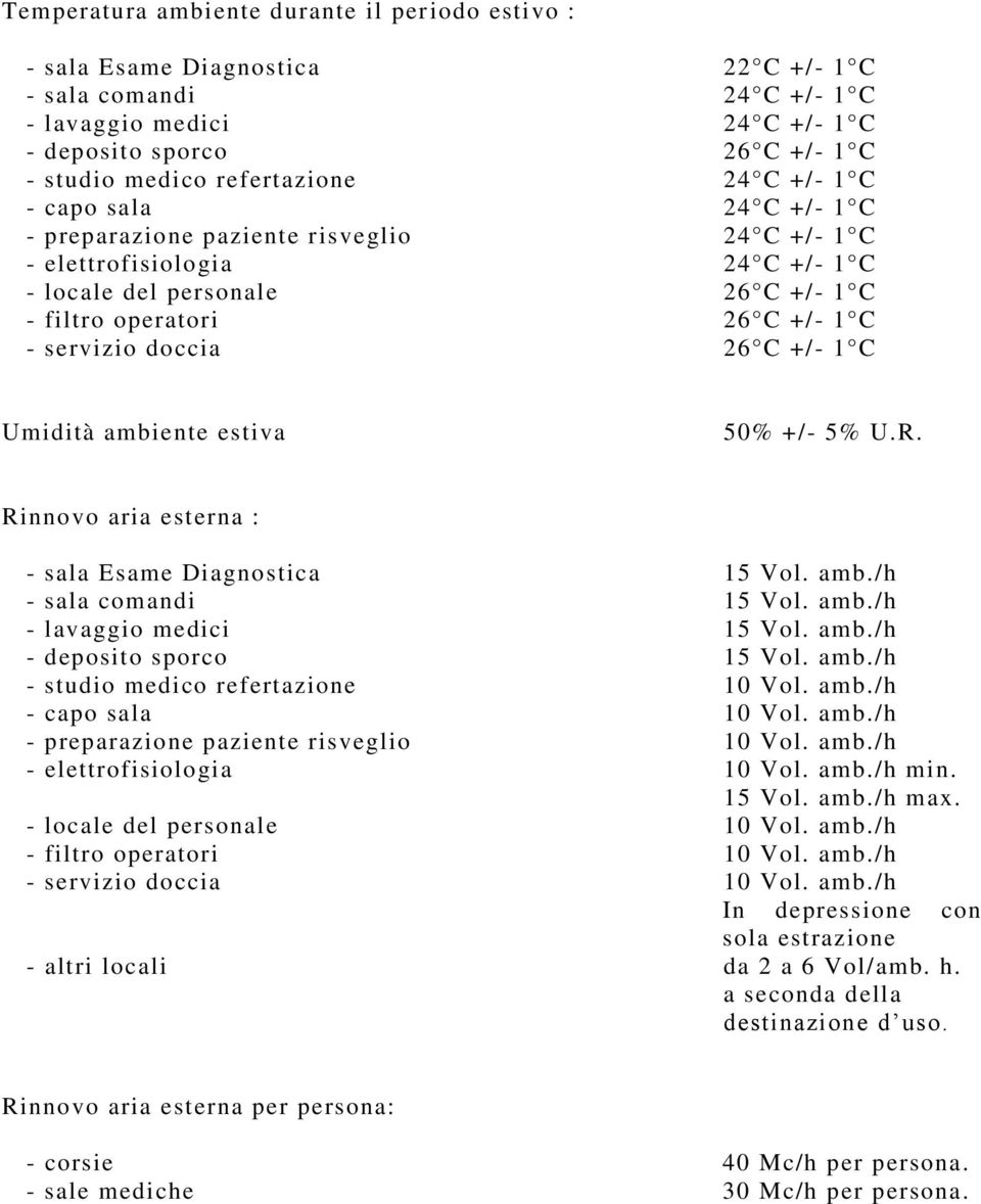 - servizio doccia 26 C +/- 1 C Umidità ambiente estiva 50% +/- 5% U.R. Rinnovo aria esterna : - sala Esame Diagnostica 15 Vol. amb./h - sala comandi 15 Vol. amb./h - lavaggio medici 15 Vol. amb./h - deposito sporco 15 Vol.