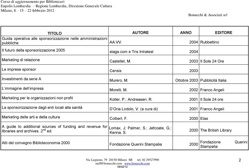 2002 Franco Angeli Marketing per le organizzazioni non profit Kotler, P.; Andreasen, R. 2001 Il Sole 24 ore La sponsorizzazione dagli enti locali alla sanità D Oria Lodolo, V.