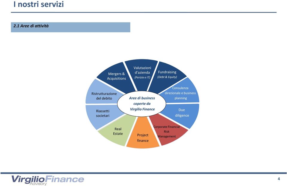 (Debt & Equity) Aziendali Ristrutturazione Joint - Ventures & Partnerships del debito Assistenza Riassetti Stesura Patti di