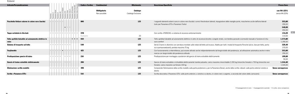 Con scritta «PORSCHE» e sistema di sicurezza antismarrimento 134,20 Exclusive 20 110,00 Tetto apribile/rialzabile ad azionamento elettrico in vetro 650 125 Tetto apribile/rialzabile ad azionamento