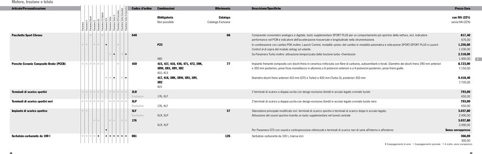 817,40 670,00 P23 In combinazione con cambio PDK inoltre: Launch Control, modalità «pista» del cambio in modalità automatica e indicazione SPORT/SPORT PLUS e Launch Control al di sopra del modulo