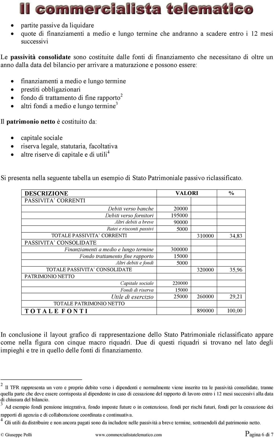 altri fondi a medio e lungo termine 3 Il patrimonio netto è costituito da: capitale sociale riserva legale, statutaria, facoltativa altre riserve di capitale e di utili 4 Si presenta nella seguente