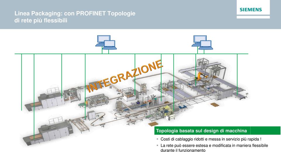 cablaggio ridotti e messa in servizio più rapida!