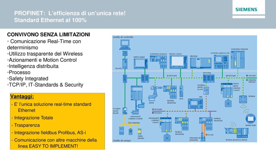 Azionamenti e Motion Control Intelligenza distribuita Processo Safety Integrated TCP/IP, IT-Standards & Security Vantaggi: - E l unica