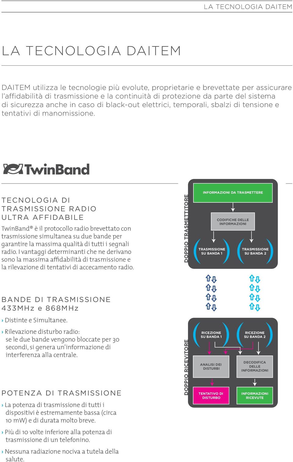 TECNOLOGIA DI TRASMISSIONE RADIO ULTRA AFFIDABILE TwinBand è il protocollo radio brevettato con trasmissione simultanea su due bande per garantire la massima qualità di tutti i segnali radio.