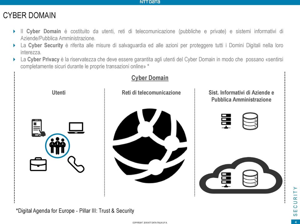 La Cyber Privacy è la riservatezza che deve essere garantita agli utenti del Cyber Domain in modo che possano «sentirsi completamente sicuri durante le