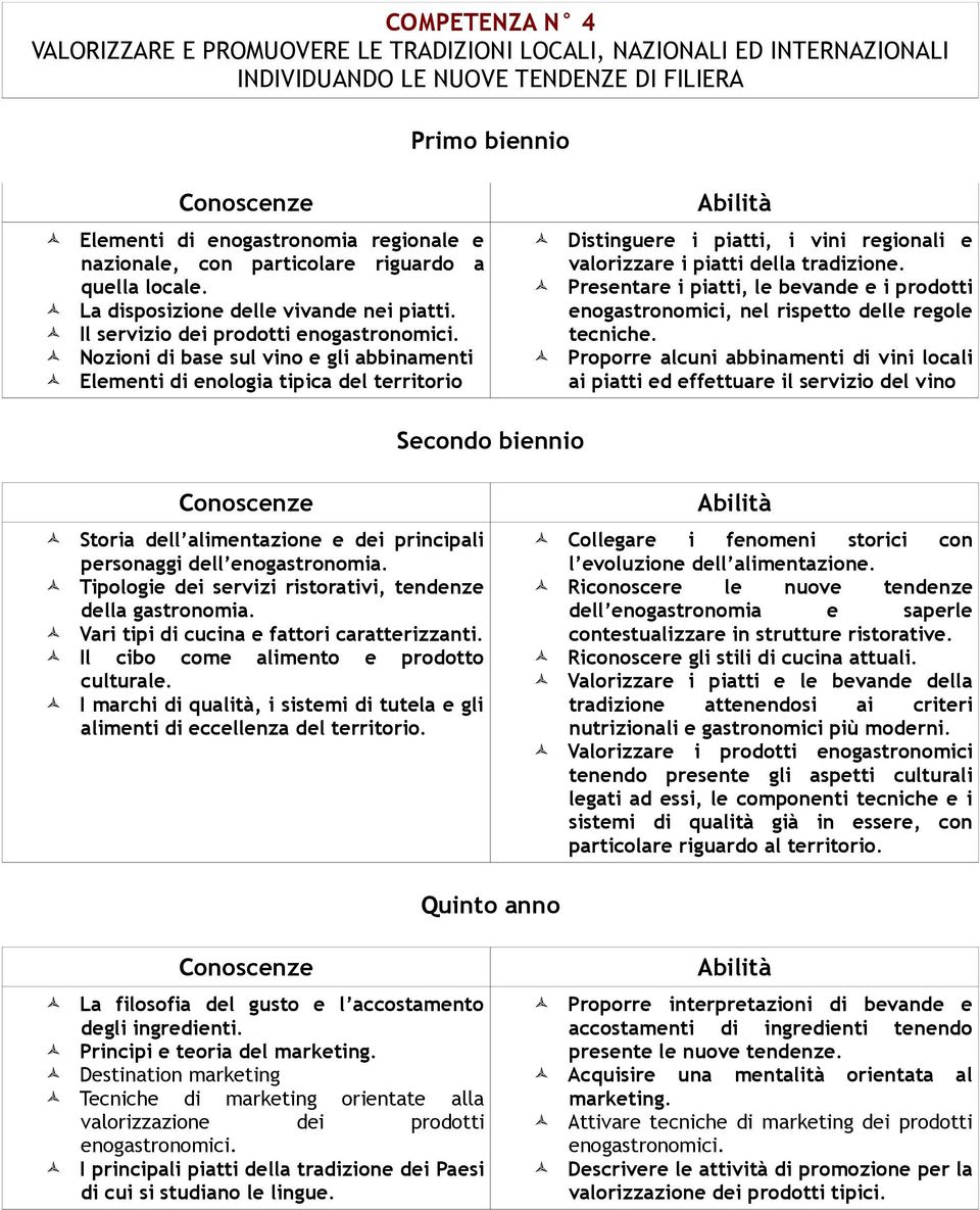 Nozioni di base sul vino e gli abbinamenti Elementi di enologia tipica del territorio Distinguere i piatti, i vini regionali e valorizzare i piatti della tradizione.