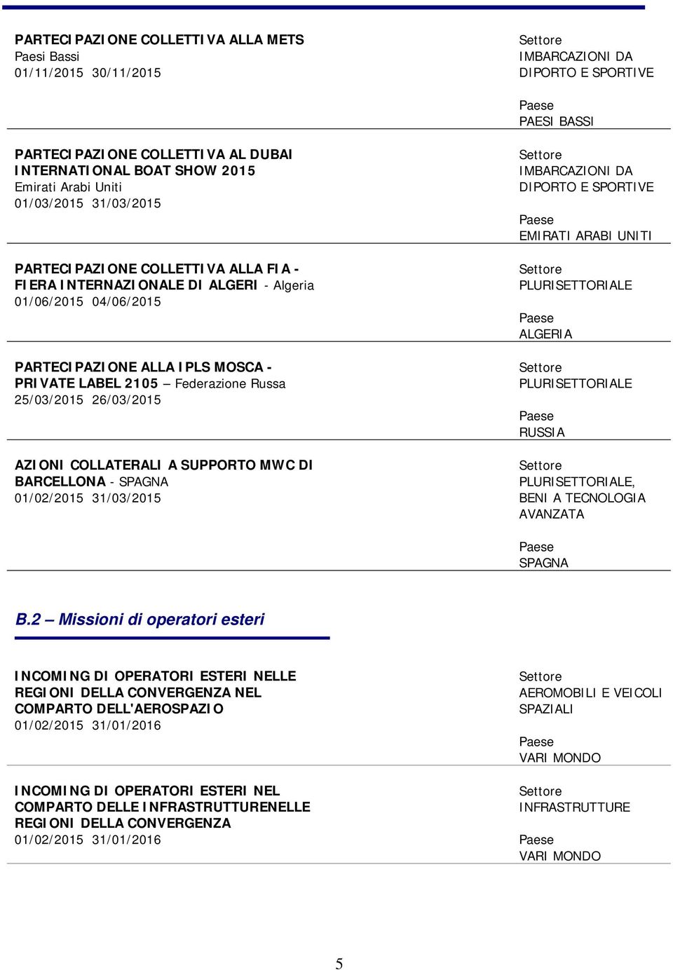 25/03/2015 26/03/2015 AZIONI COLLATERALI A SUPPORTO MWC DI BARCELLONA - SPAGNA 01/02/2015 31/03/2015 IMBARCAZIONI DA DIPORTO E SPORTIVE EMIRATI ARABI UNITI ALGERIA RUSSIA, BENI A TECNOLOGIA AVANZATA