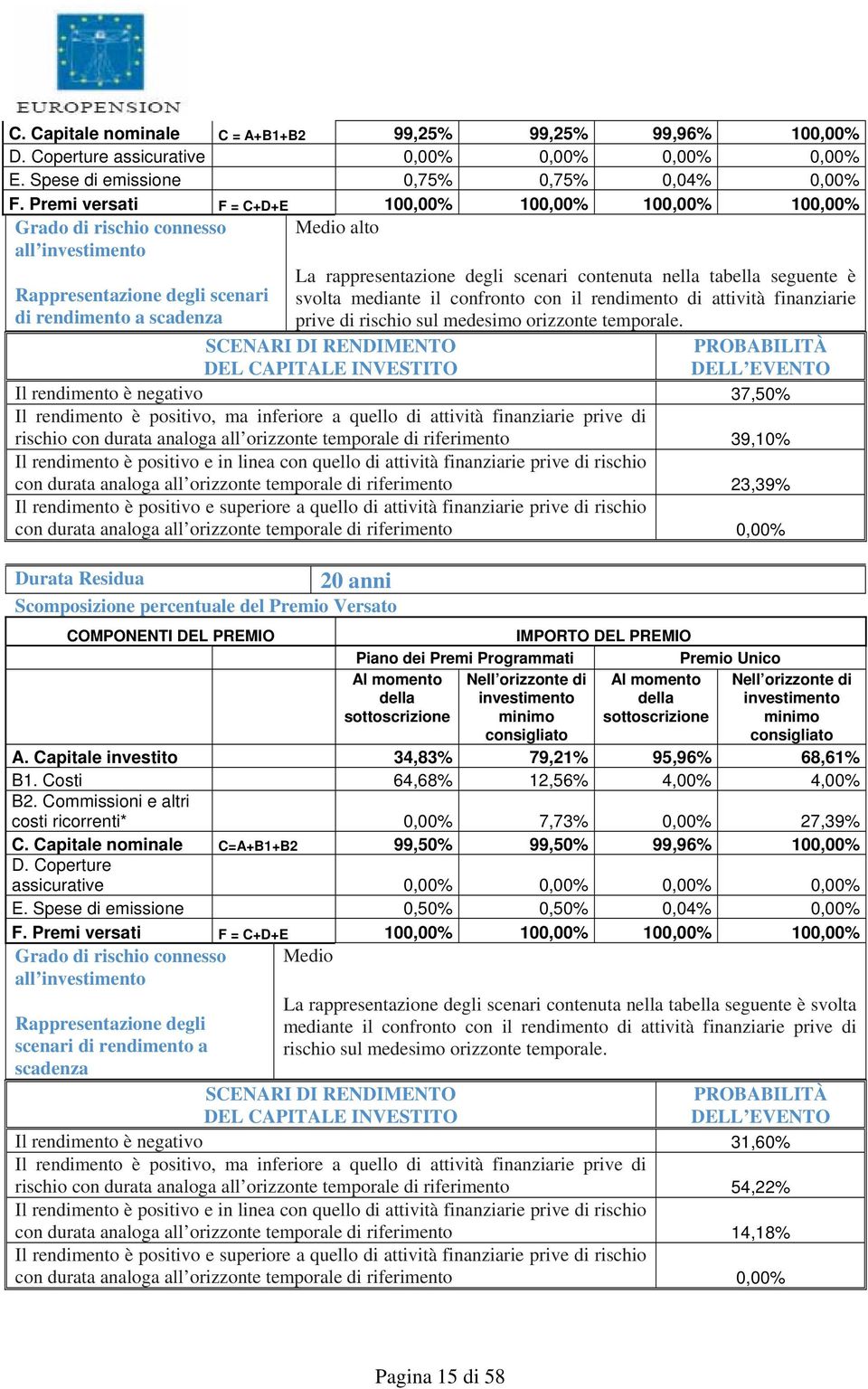 seguente è svolta mediante il confronto con il rendimento di attività finanziarie prive di rischio sul medesimo orizzonte temporale.