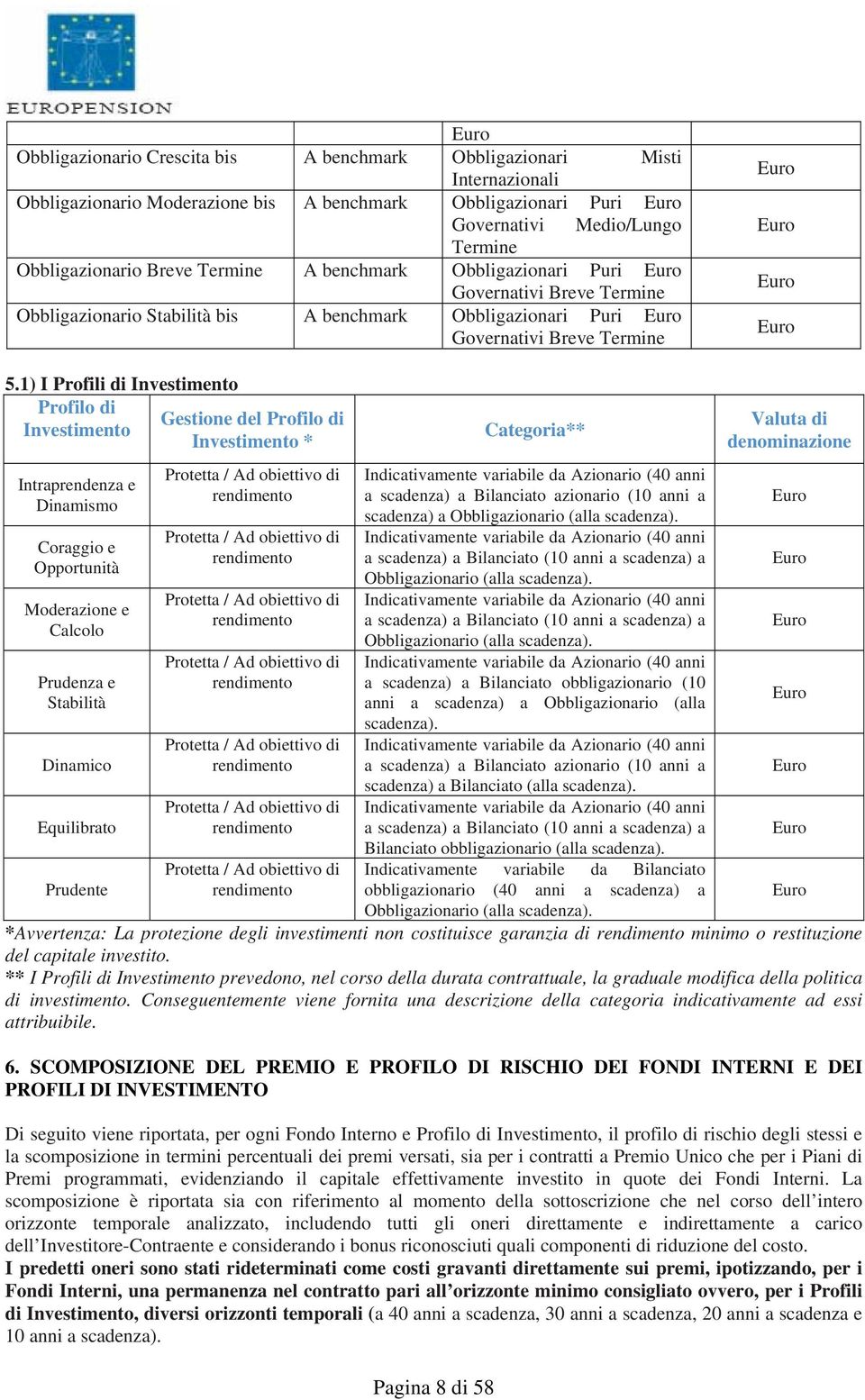 1) I Profili di Investimento Profilo di Gestione del Profilo di Investimento Investimento * Intraprendenza e Dinamismo Coraggio e Opportunità Moderazione e Calcolo Prudenza e Stabilità Dinamico