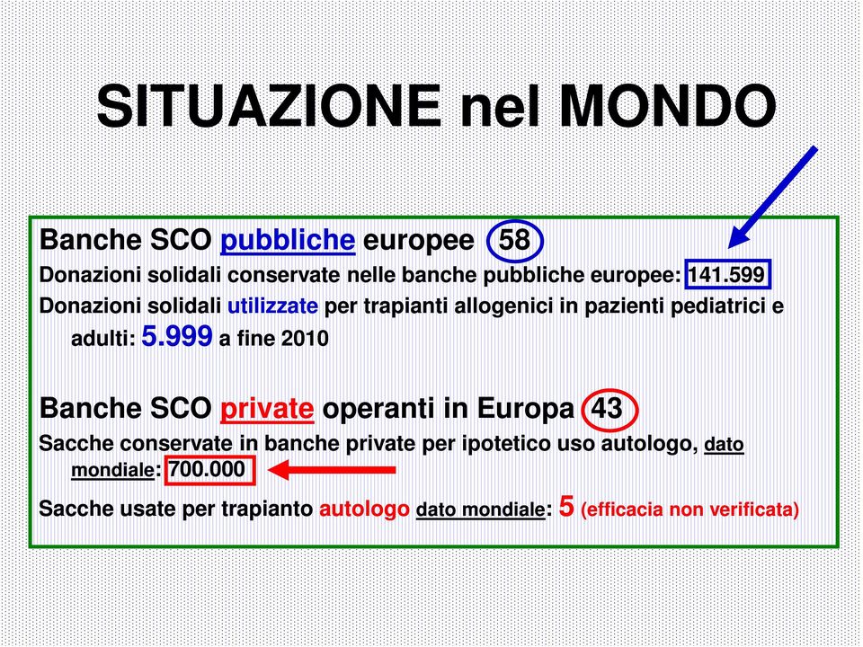 999 a fine 2010 Banche SCO private operanti in Europa 43 Sacche conservate in banche private per ipotetico