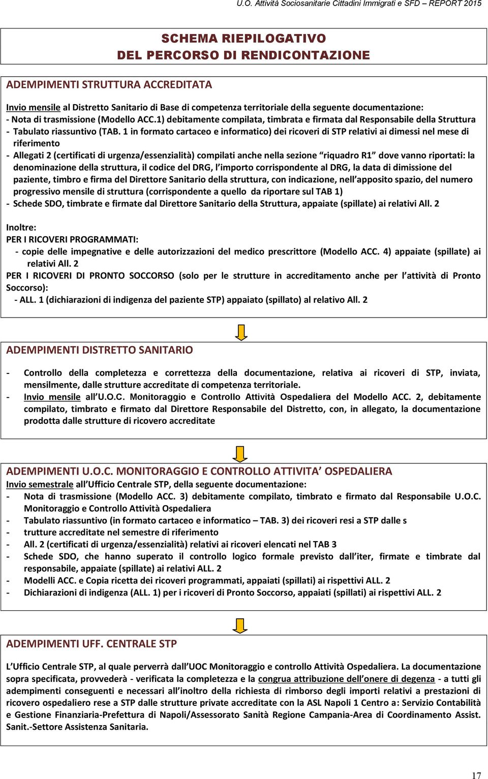 1 in formato cartaceo e informatico) dei ricoveri di STP relativi ai dimessi nel mese di riferimento - Allegati 2 (certificati di urgenza/essenzialità) compilati anche nella sezione riquadro R1 dove