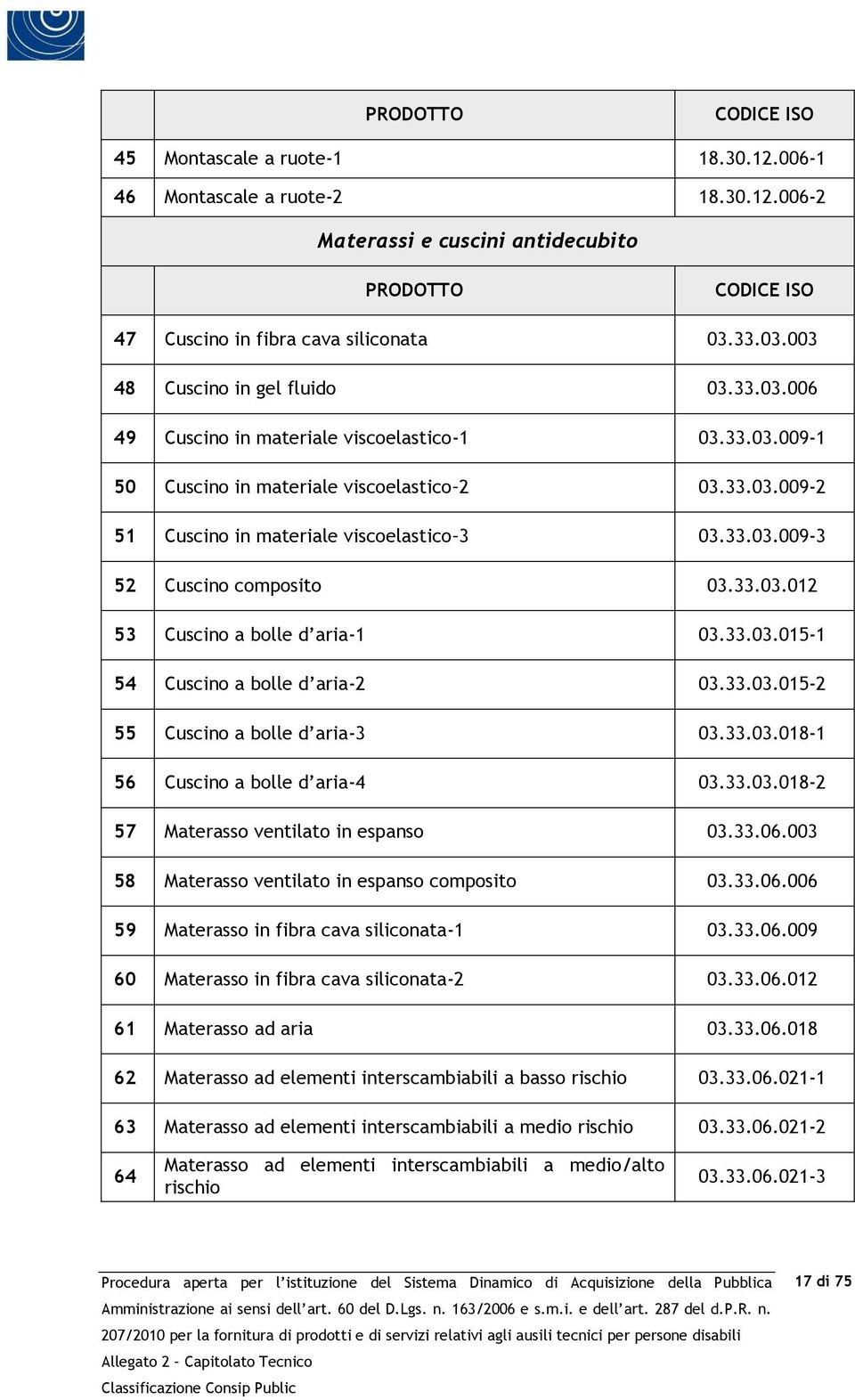 33.03.009-3 52 Cuscino composito 03.33.03.012 53 Cuscino a bolle d aria-1 03.33.03.015-1 54 Cuscino a bolle d aria-2 03.33.03.015-2 55 Cuscino a bolle d aria-3 03.33.03.018-1 56 Cuscino a bolle d aria-4 03.