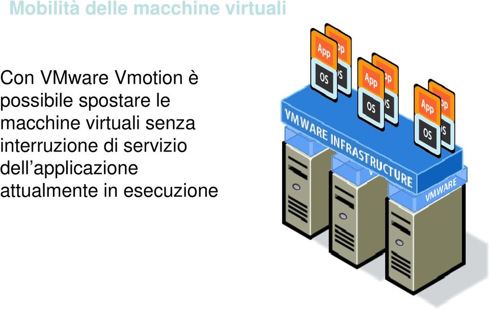 macchine virtuali senza interruzione di