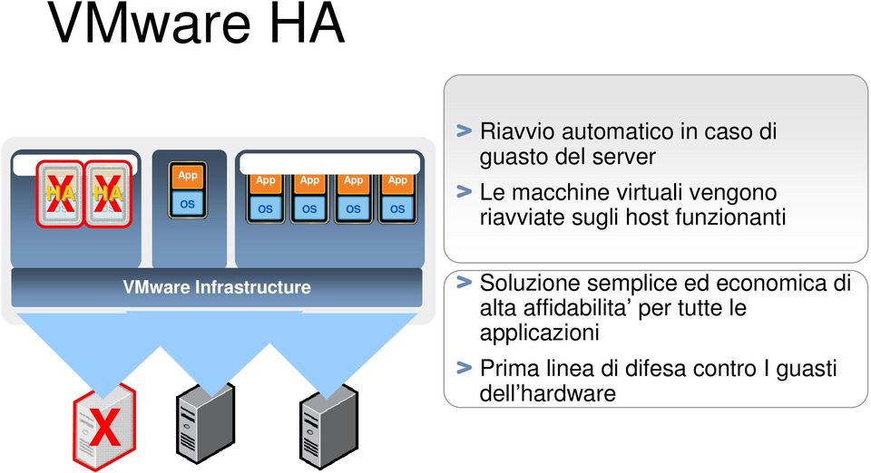 Infrastructure Soluzione semplice ed economica di alta affidabilita