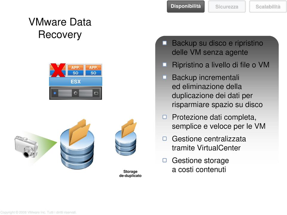 dei dati per risparmiare spazio su disco Protezione dati completa, semplice e veloce per le VM Gestione