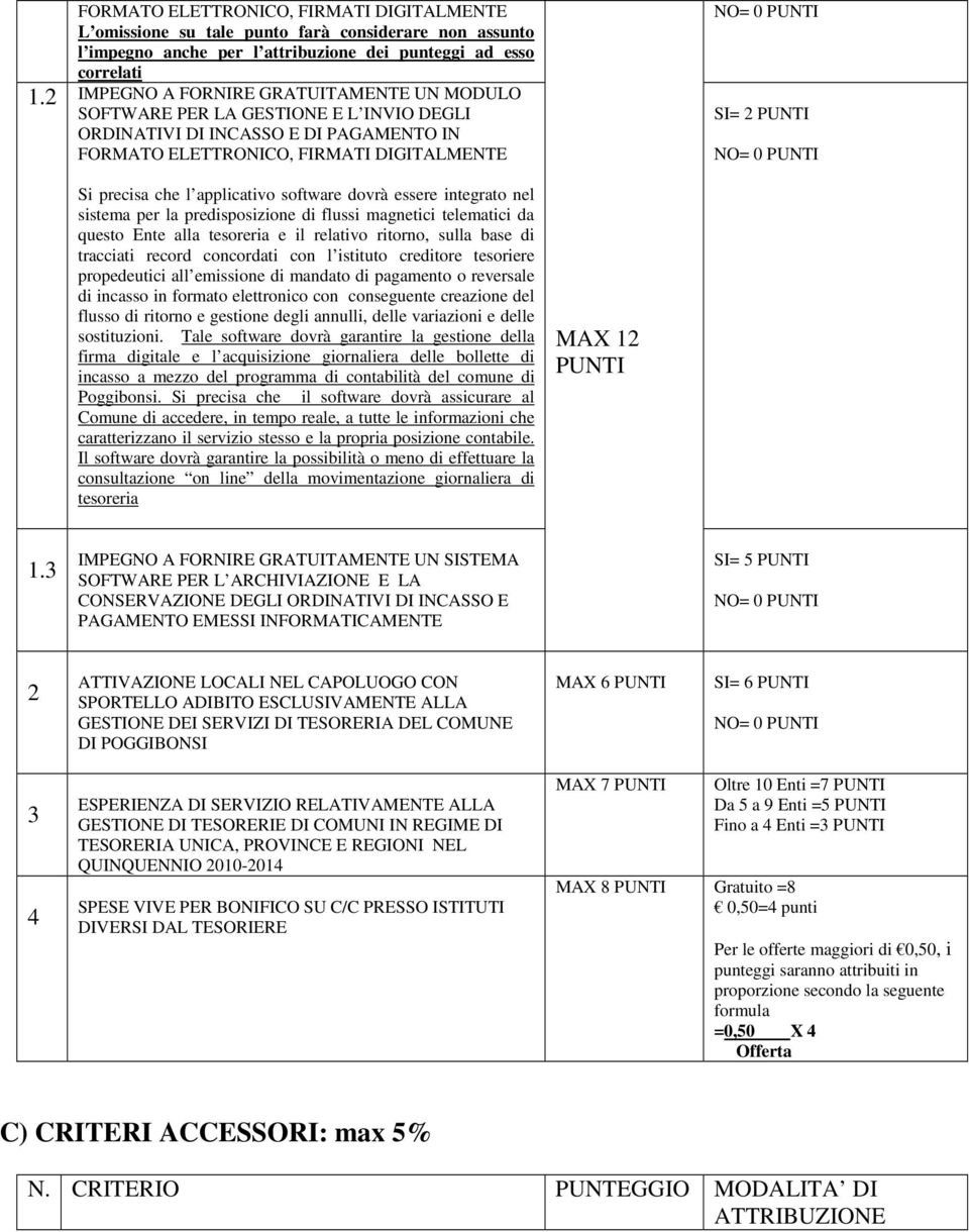 applicativo software dovrà essere integrato nel sistema per la predisposizione di flussi magnetici telematici da questo Ente alla tesoreria e il relativo ritorno, sulla base di tracciati record