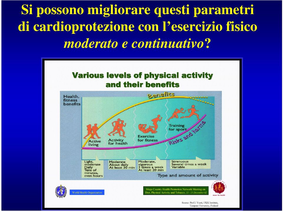 cardioprotezione con l