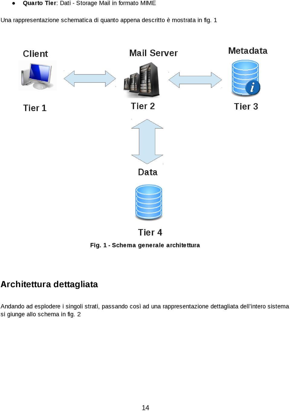 1 Schema generale architettura Architettura dettagliata Andando ad esplodere i