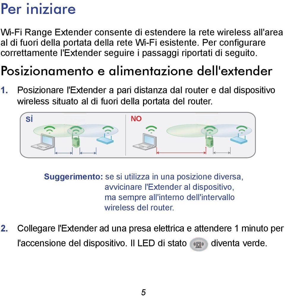 Posizionare l'extender a pari distanza dal router e dal dispositivo wireless situato al di fuori della portata del router.