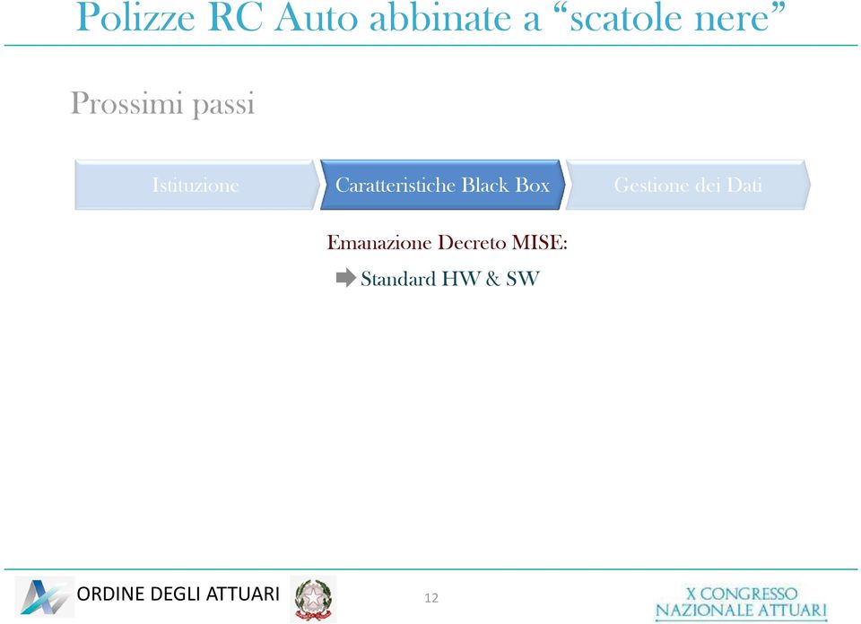 Gestione dei Dati Emanazione