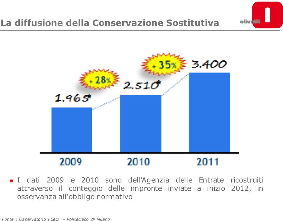 conteggio delle impronte inviate a inizio 2012, in osservanza