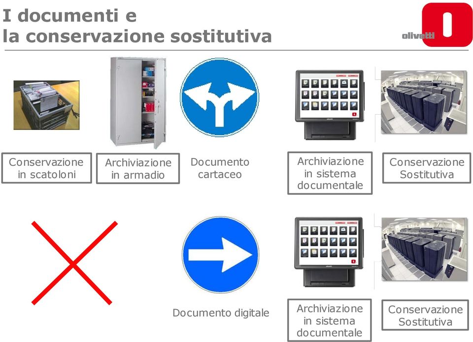 Archiviazione in sistema documentale Conservazione Sostitutiva