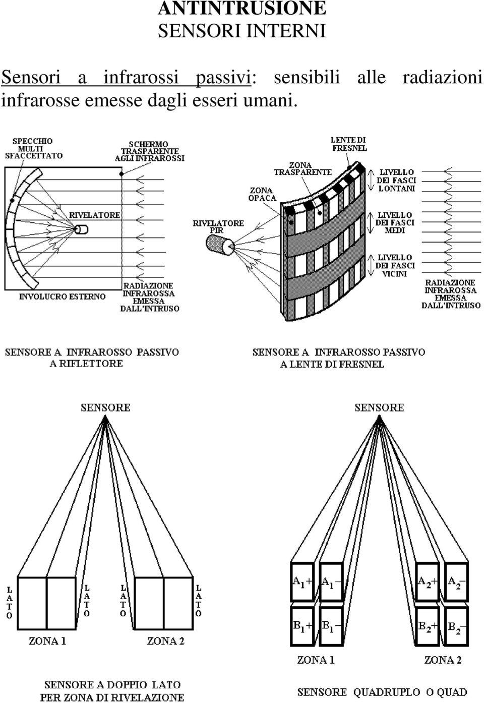 sensibili alle radiazioni