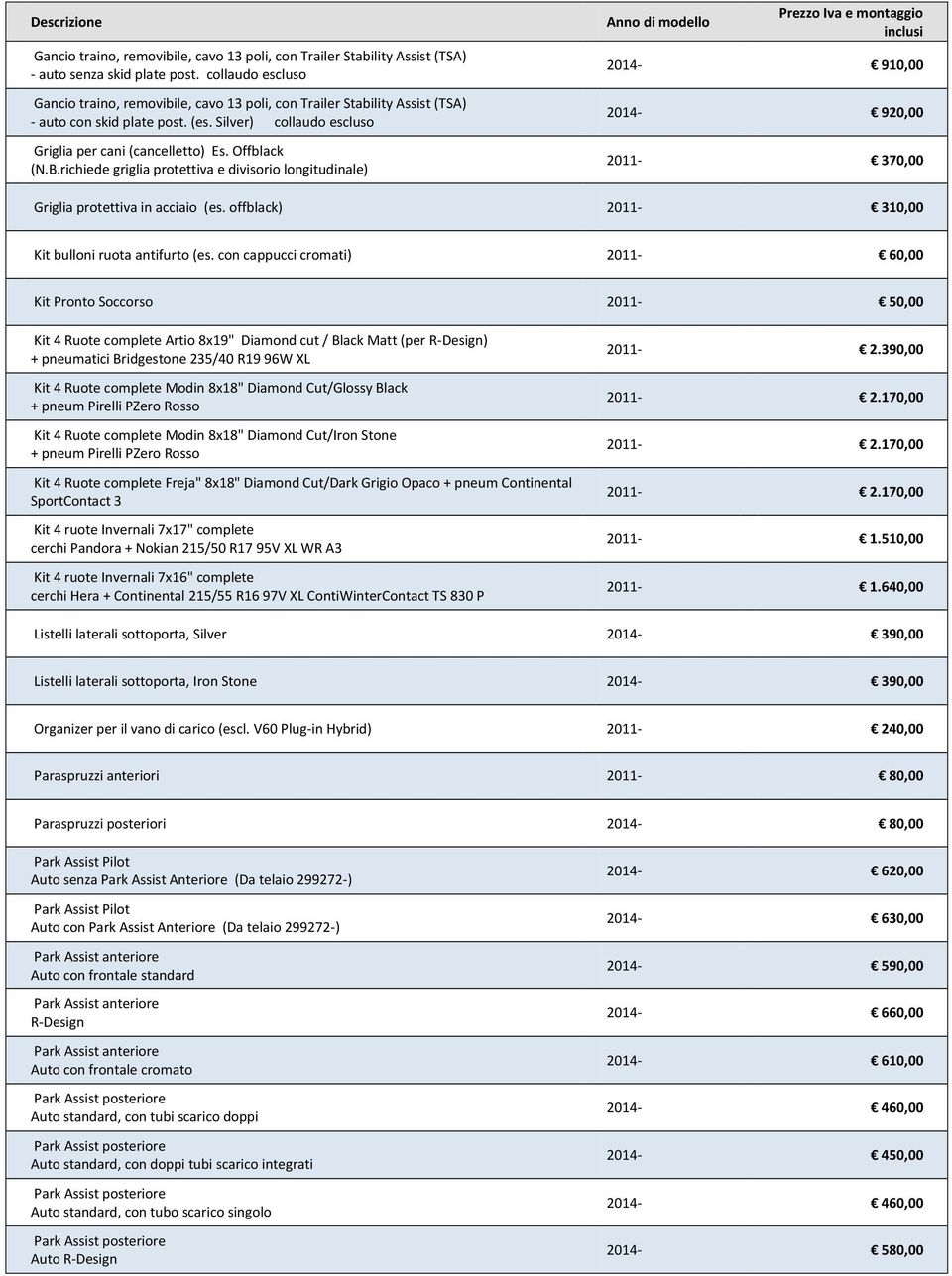 richiede griglia protettiva e divisorio longitudinale) 2014-910,00 2014-920,00 2011-370,00 Griglia protettiva in acciaio (es. offblack) 2011-310,00 Kit bulloni ruota antifurto (es.