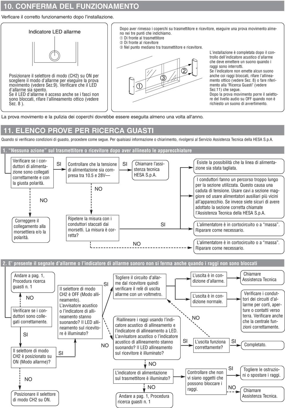 Se il LED d'allarme è acceso anche se i fasci non sono bloccati, rifare l'allineamento ottico (vedere Sez. 8 ).