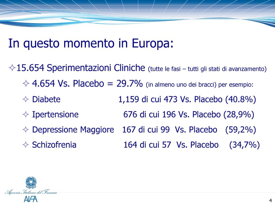 Placebo = 29.7% (in almeno uno dei bracci) per esempio: Diabete 1,159 di cui 473 Vs.