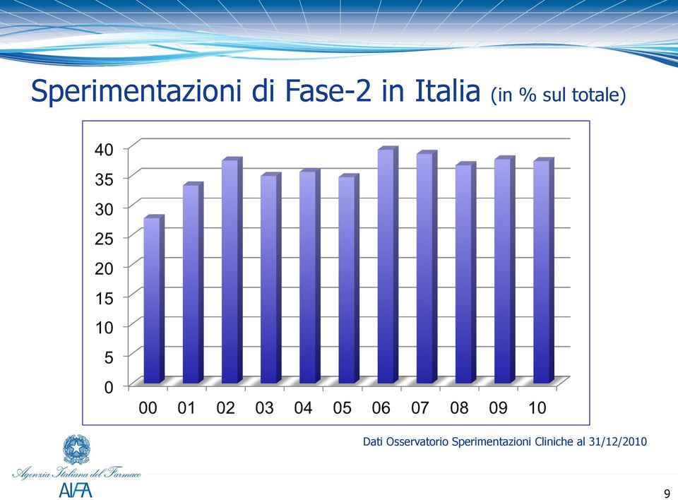 Dati Osservatorio