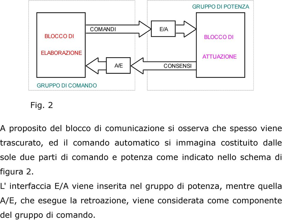 costituito dalle sole due parti di comando e potenza come indicato nello schema di figura 2.