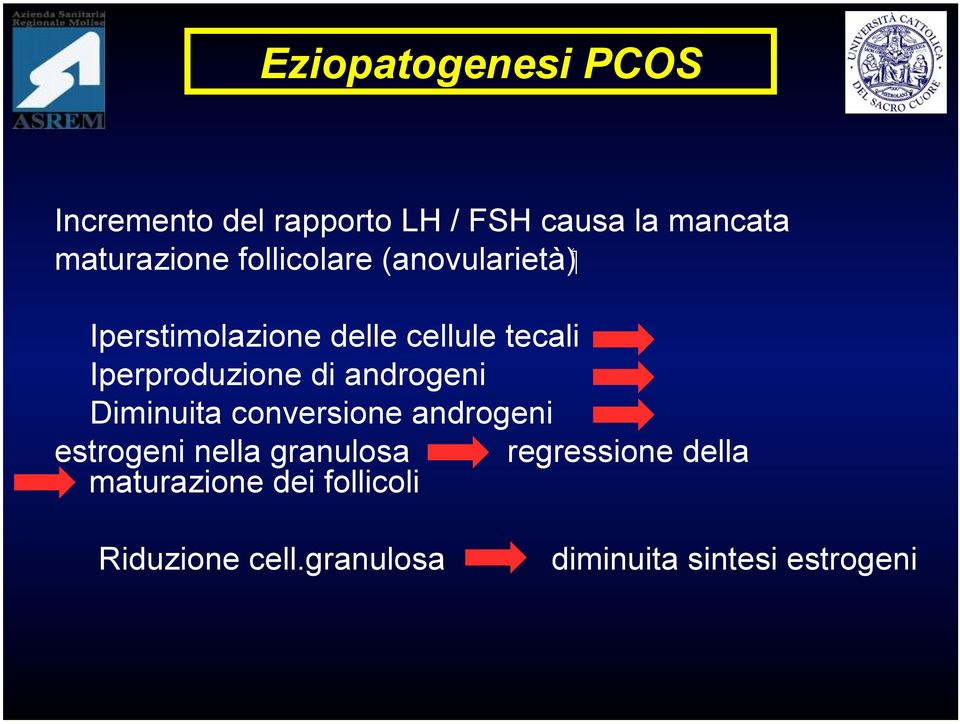 Iperproduzione di androgeni Diminuita conversione androgeni estrogeni nella