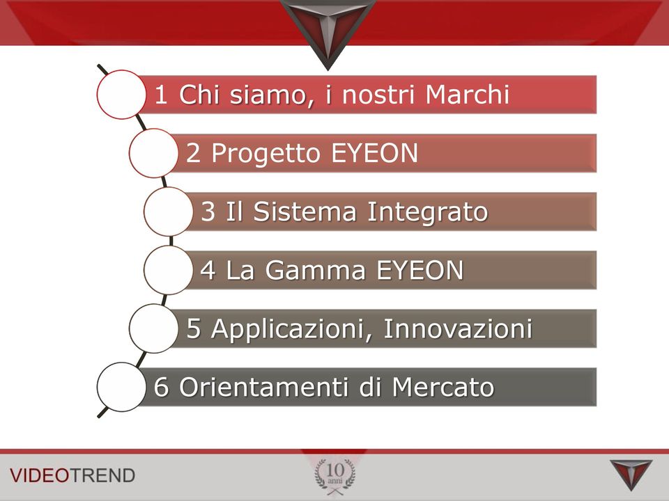 Integrato 4 La Gamma EYEON 5