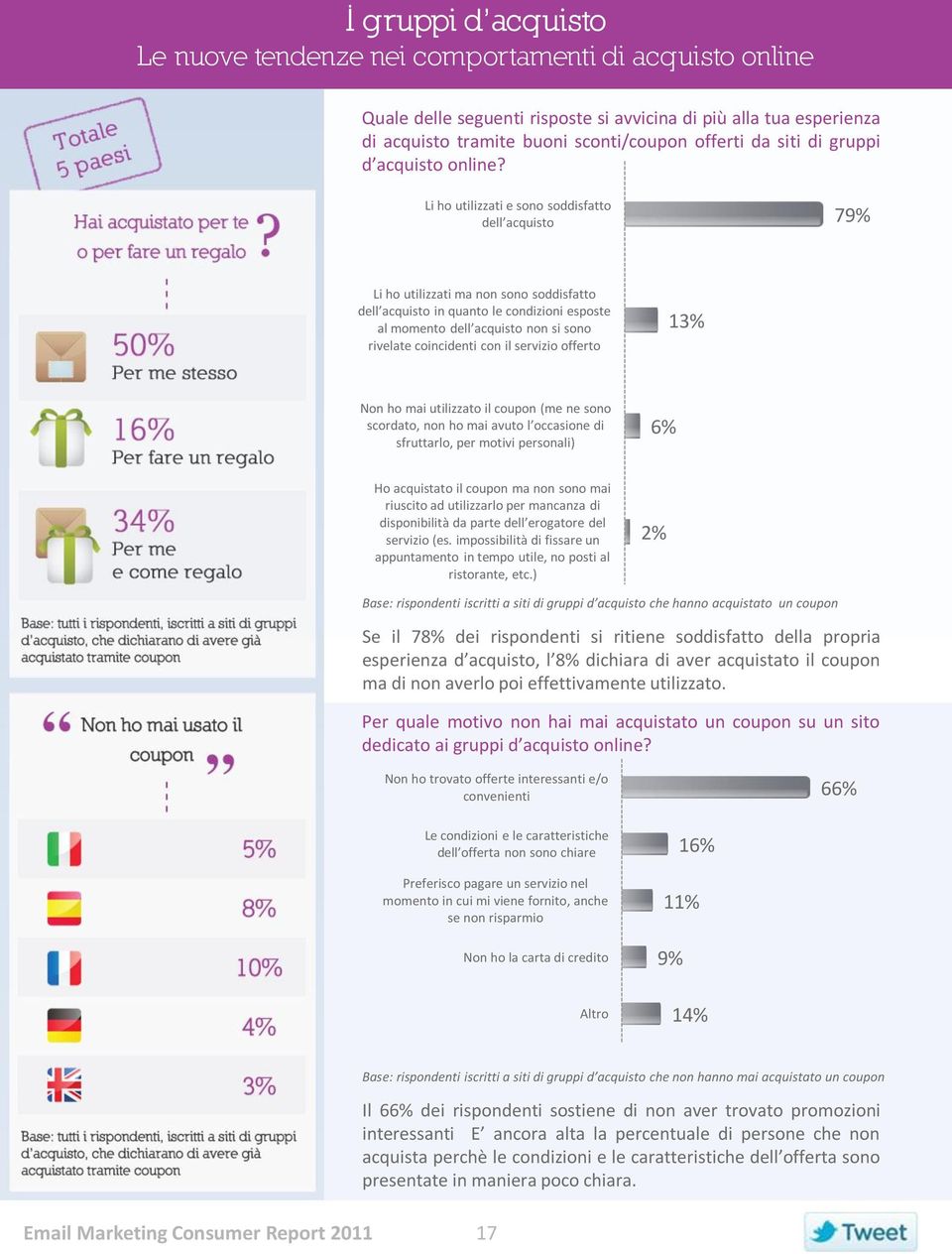 Li ho utilizzati e sono soddisfatto dell acquisto 79% Li ho utilizzati ma non sono soddisfatto dell acquisto in quanto le condizioni esposte al momento dell acquisto non si sono rivelate coincidenti