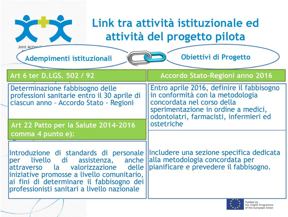 standards di personale per livello di assistenza, anche attraverso la valorizzazione delle iniziative promosse a livello comunitario, ai fini di determinare il fabbisogno dei professionisti sanitari