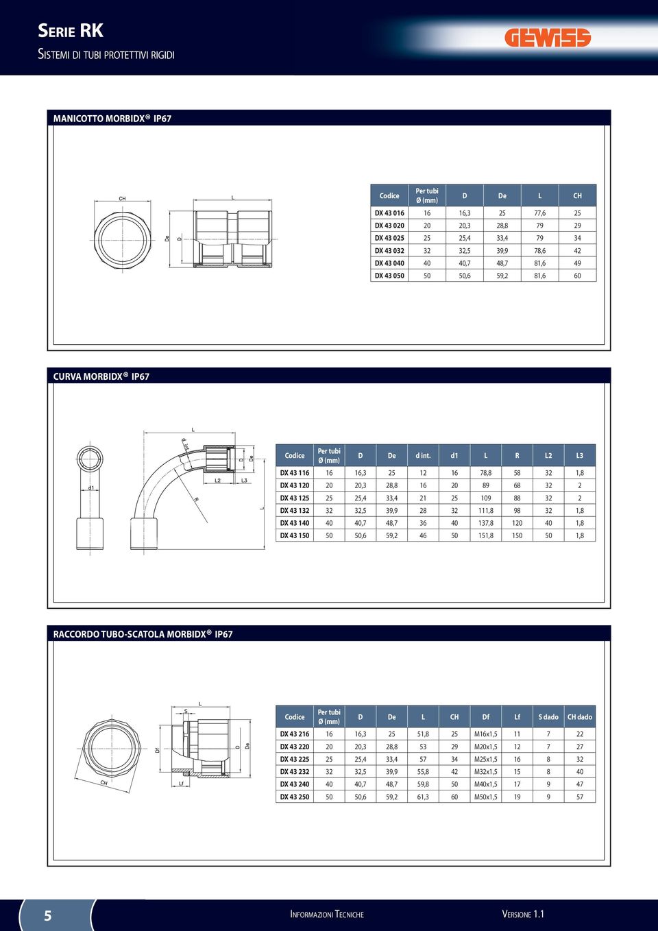 d1 R 2 3 X 43 116 16 16,3 25 12 16 78,8 58 32 1,8 X 43 12 2 2,3 28,8 16 2 89 68 32 2 X 43 125 25 25,4 33,4 21 25 19 88 32 2 X 43 132 32 32,5 39,9 28 32 111,8 98 32 1,8 X 43 14 4 4,7 48,7 36 4