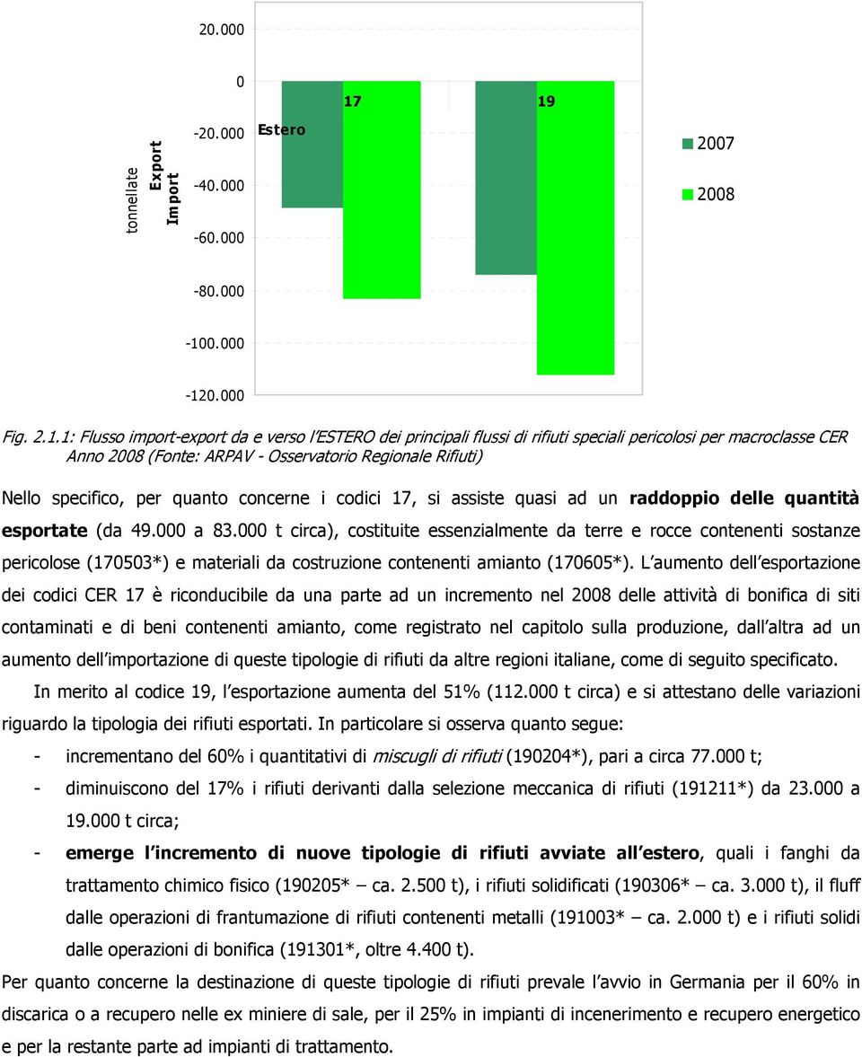 macroclasse CER Anno 2008 (Fonte: ARPAV - Osservatorio Regionale Rifiuti) Nello specifico, per quanto concerne i codici 17, si assiste quasi ad un raddoppio delle quantità esportate (da 49.000 a 83.