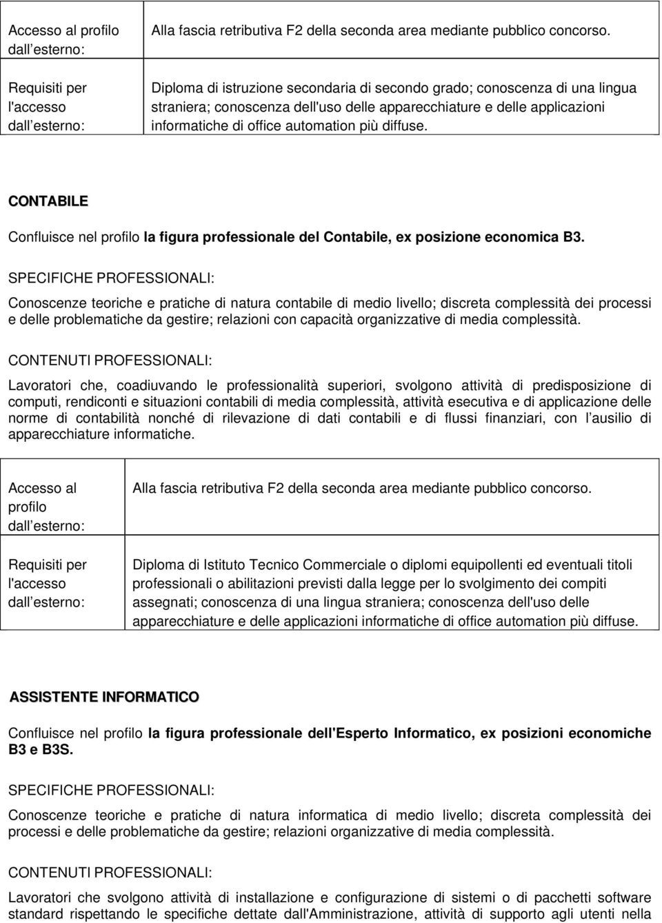 CONTABILE Confluisce nel profilo la figura professionale del Contabile, ex posizione economica B3.